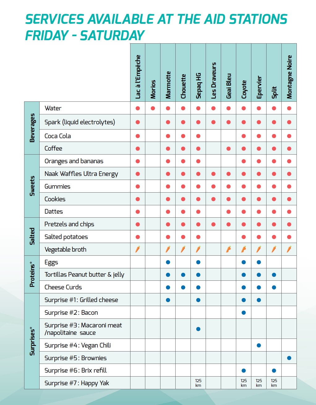 Aid Stations Services UltraTrail Harricana du Canada UTHC
