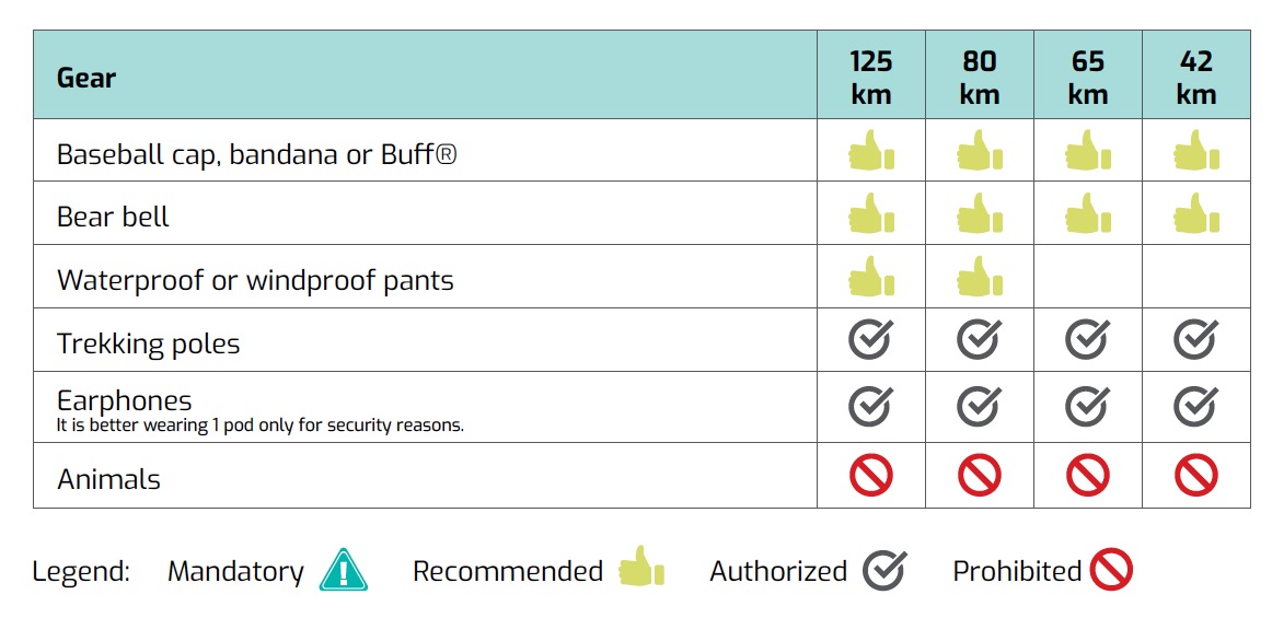 Mandatory and suggested equipment UltraTrail Harricana du Canada UTHC