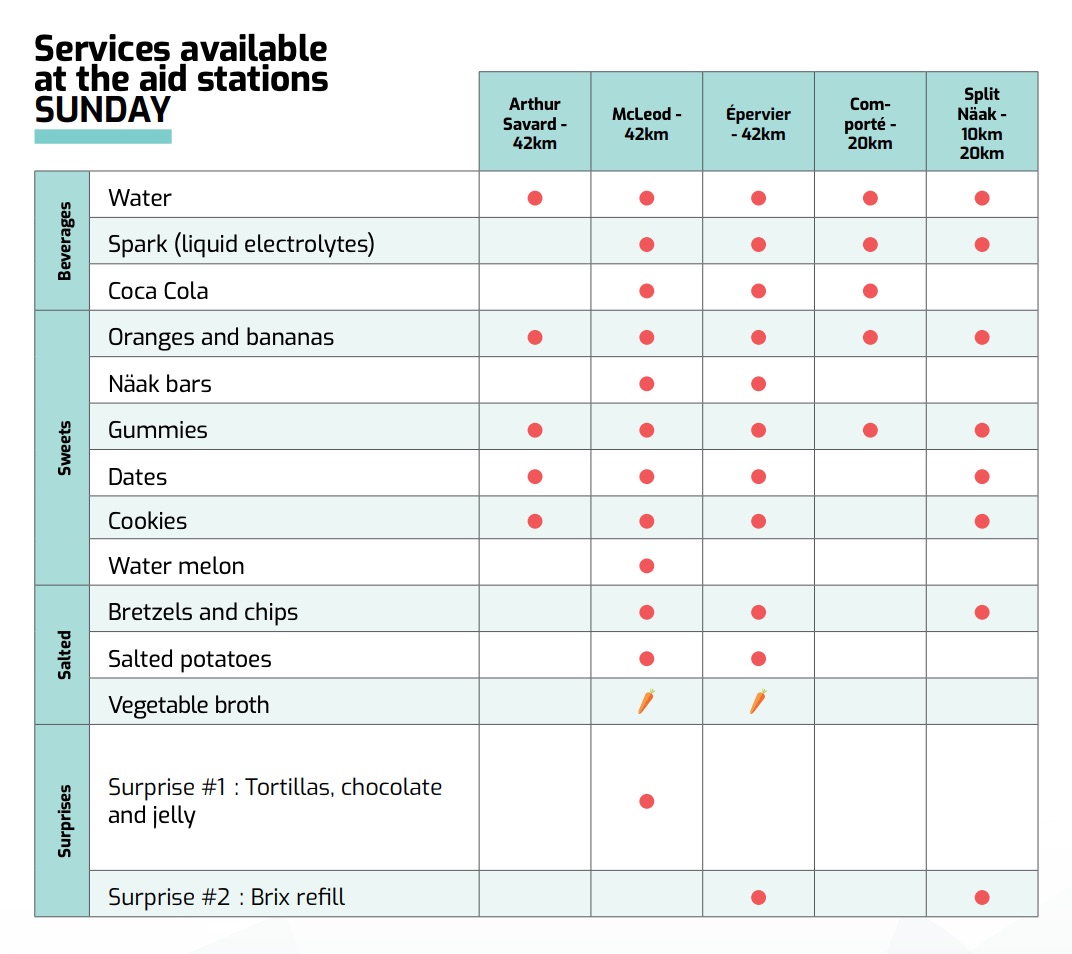 Aid Stations Services UltraTrail Harricana du Canada UTHC